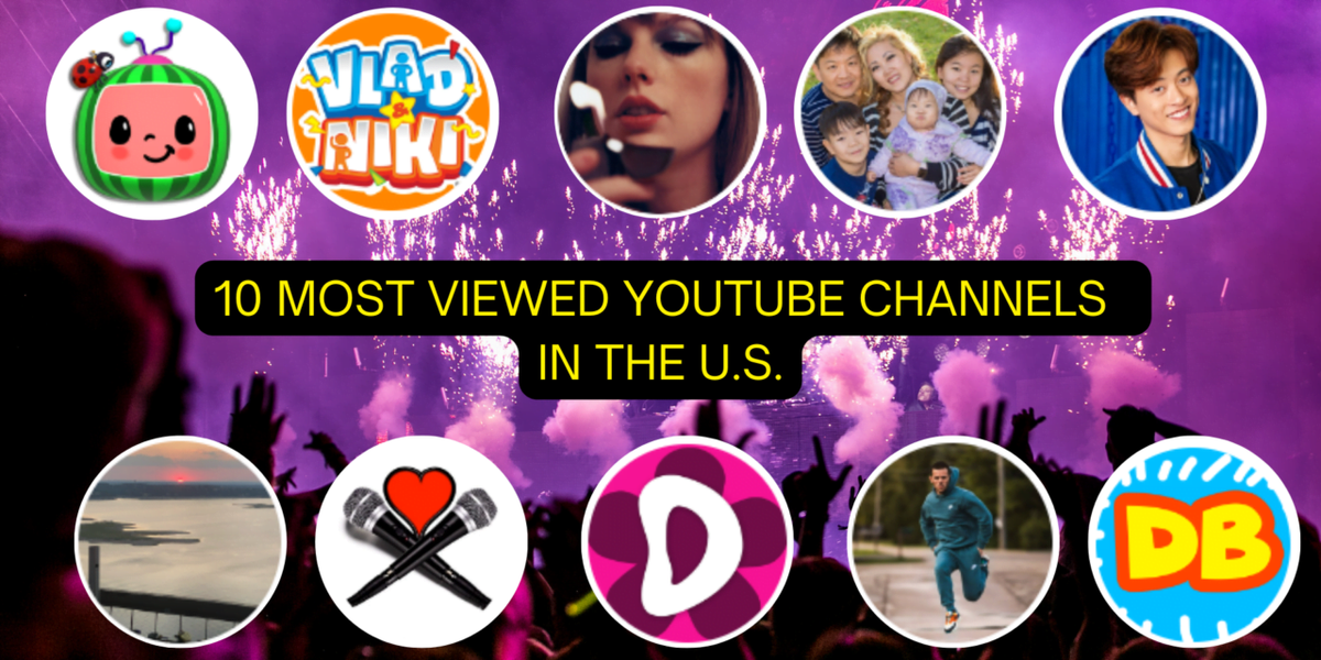10 Most Viewed YouTube Channels in first Week of Nov’22 in the U.S.