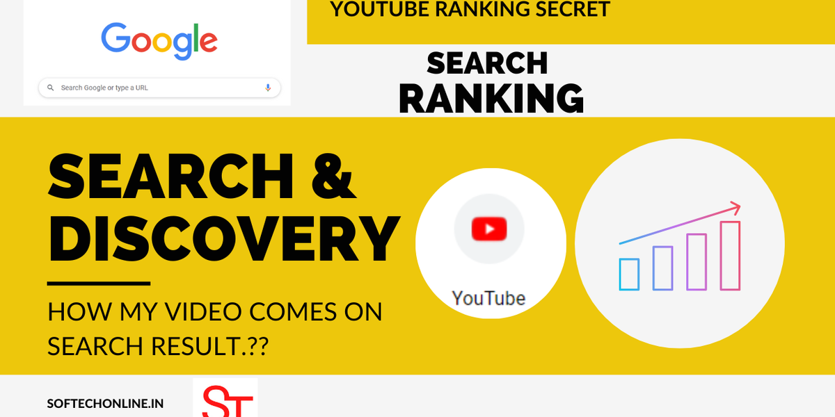 How does YouTube select which videos to promote?