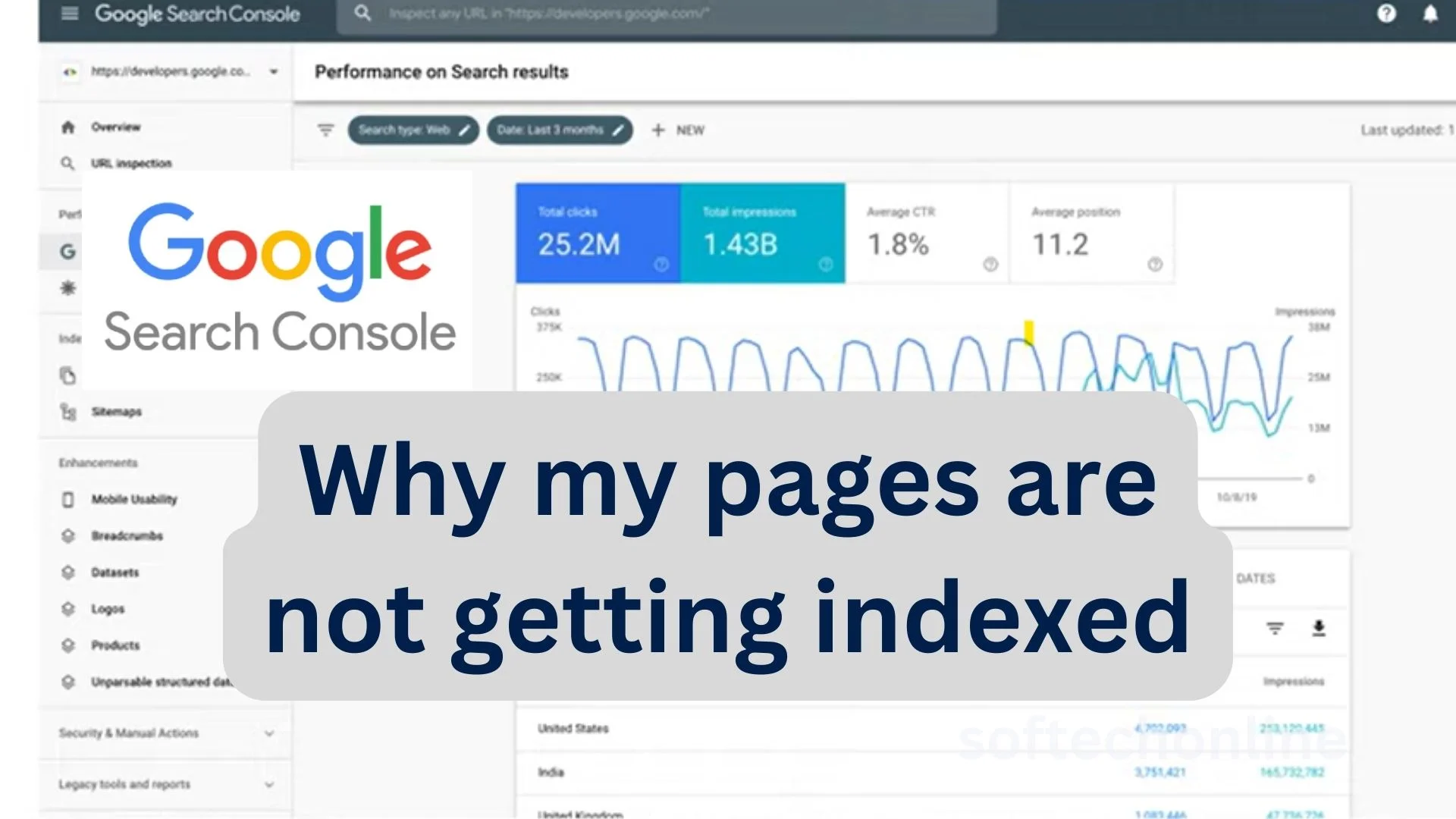 not getting indexed on search console